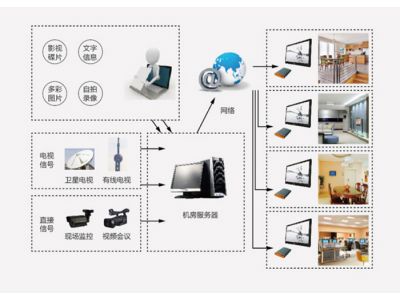 交通信息